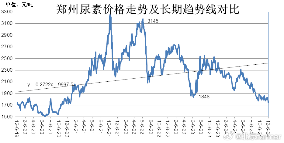 科技引领农业新时代，全新智能化肥价格行情系统解析