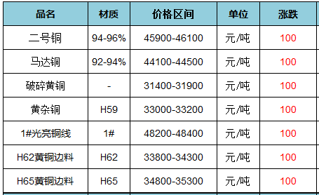 金属行情报价解析，市场波动与趋势解读