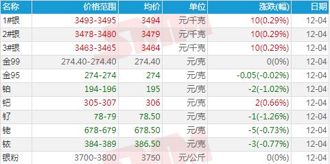 金属行情报价解析，市场波动与趋势解读