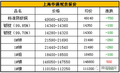 金属行情报价解析，市场波动与趋势解读