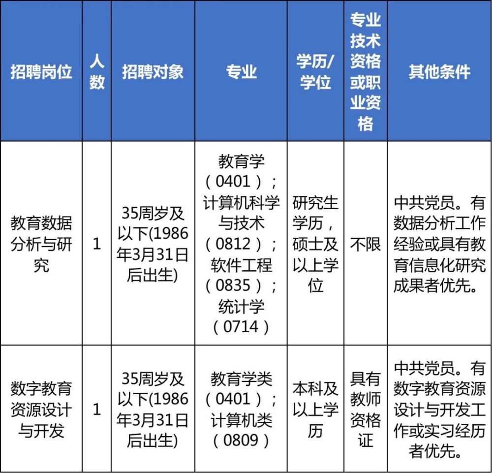 最新事业单位招聘信息,最新事业单位招聘信息——科技引领未来，事业触手可及