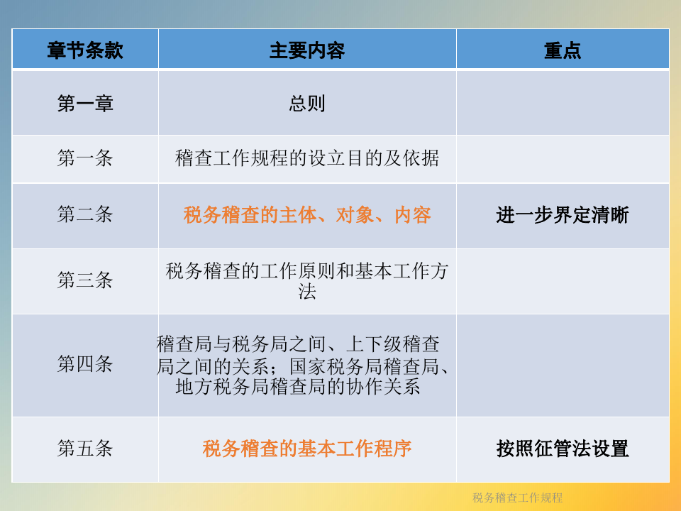 最新税务稽查规范下的税务侦探探秘之旅