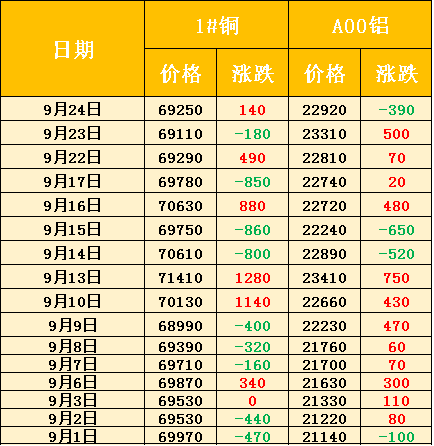 铜价走势分析与预测，从入门到进阶的全方位指南