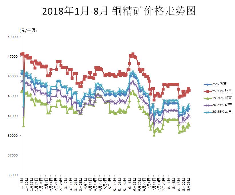 铜价走势分析与预测，从入门到进阶的全方位指南