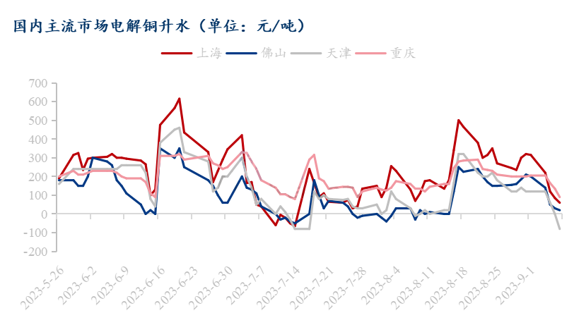铜价走势分析与预测，从入门到进阶的全方位指南