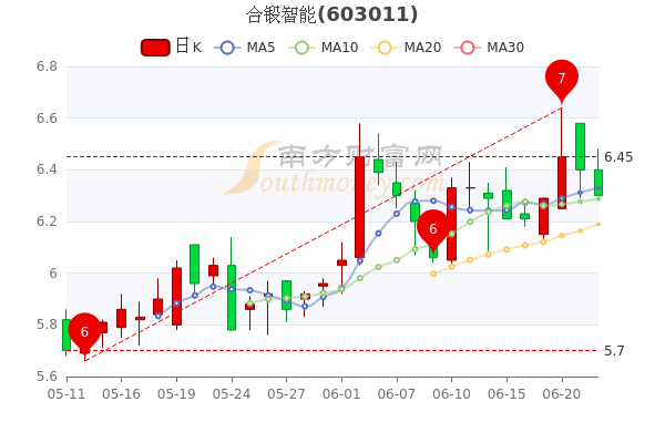 合锻智能股票，智能装备领域崭露头角的新星企业