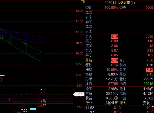 合锻智能股票，智能装备领域崭露头角的新星企业