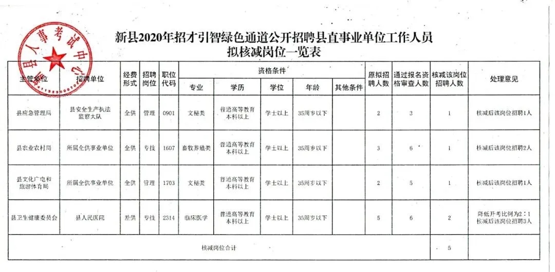 阳春最新招聘信息平台，巷弄深处的人才宝藏探索特色招聘小店