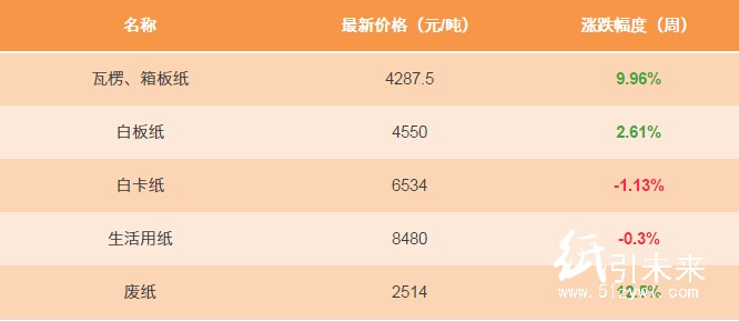 纸张价格行情揭秘，绿色之旅寻找内心平静之路