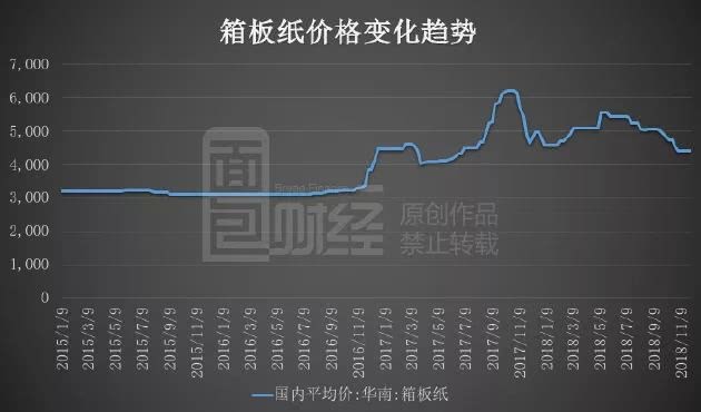 纸张价格行情揭秘，绿色之旅寻找内心平静之路
