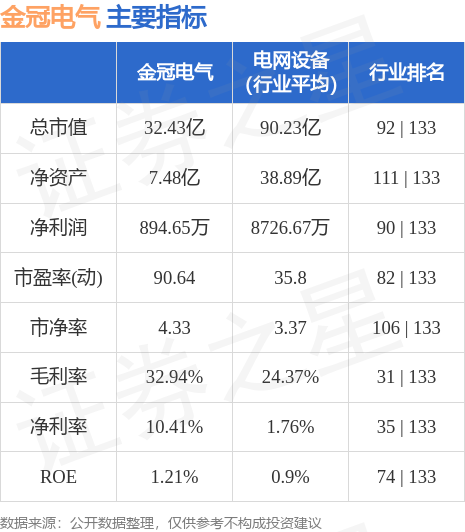 金冠电气股票，时代印记与行业翘楚的交融之路