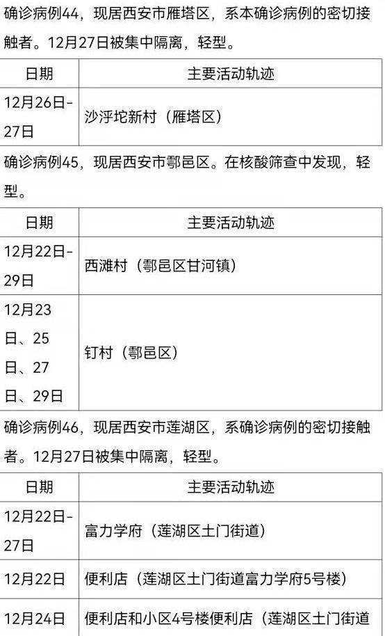 最新确诊病例更新，科学防控，共同抗击疫情