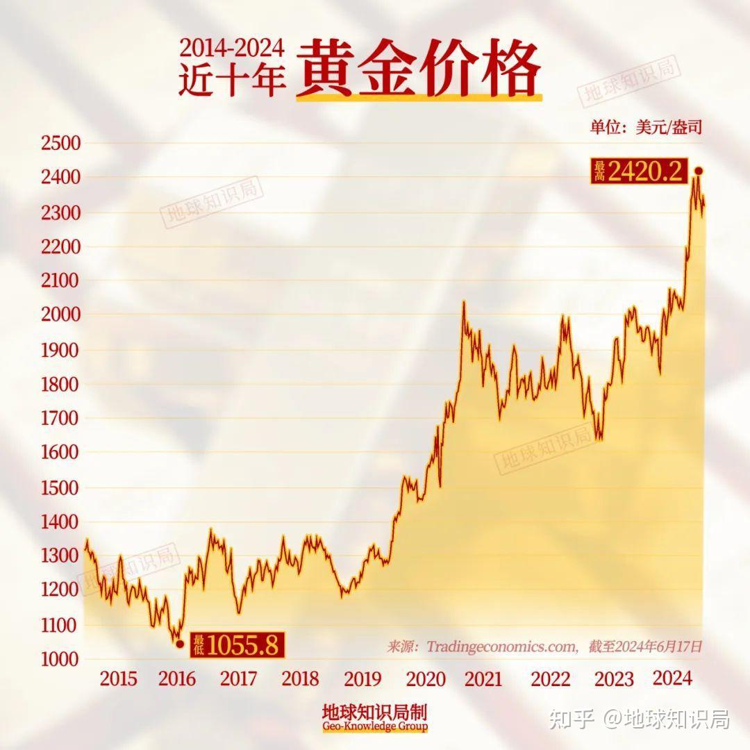 黄金价格走势预测，一段关于友情与陪伴的温馨故事之旅