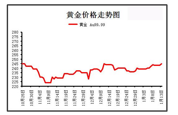 黄金价格走势预测，一段关于友情与陪伴的温馨故事之旅
