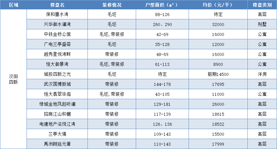 汉阳四新最新房价详解，如何获取与解读信息及房价走势分析