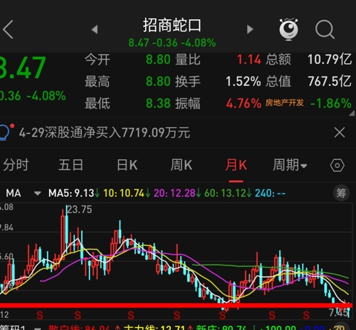 招商蛇口股市行情与心灵之旅，自然美景的探索与远离尘嚣的旅行体验