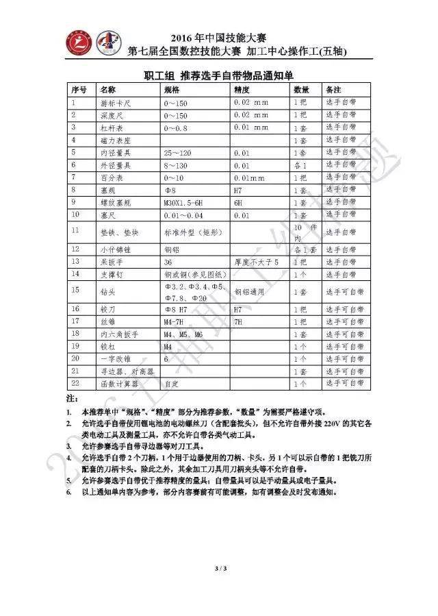 技能比赛，探寻小巷中的隐藏宝藏与特色小店的无限魅力