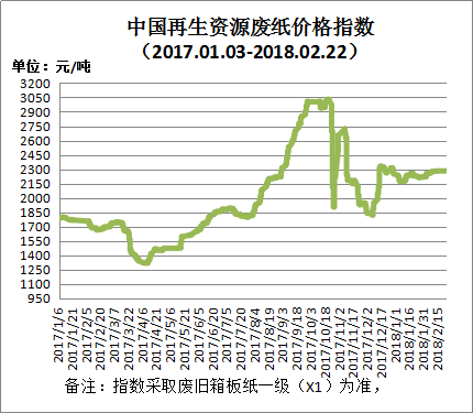 废纸行情走势,废纸行情走势——科技重塑资源价值，废纸转化未来财富