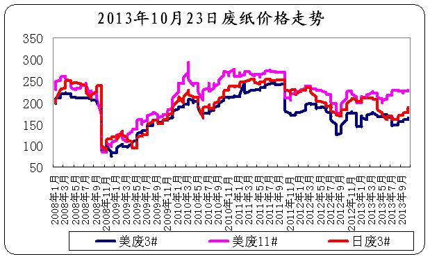 废纸行情走势,废纸行情走势——科技重塑资源价值，废纸转化未来财富