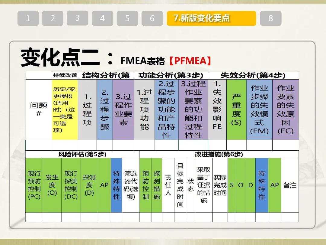 FMEA最新版本的探索之旅，家的温馨与奇妙故事