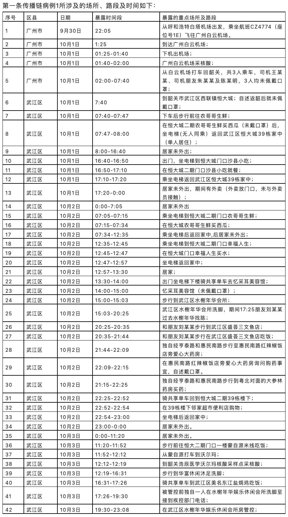 呼和浩特最新休闲娱乐会所，一站式指南