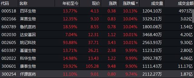 600630龙头股份股票行情，科技引领潮流，重塑生活体验