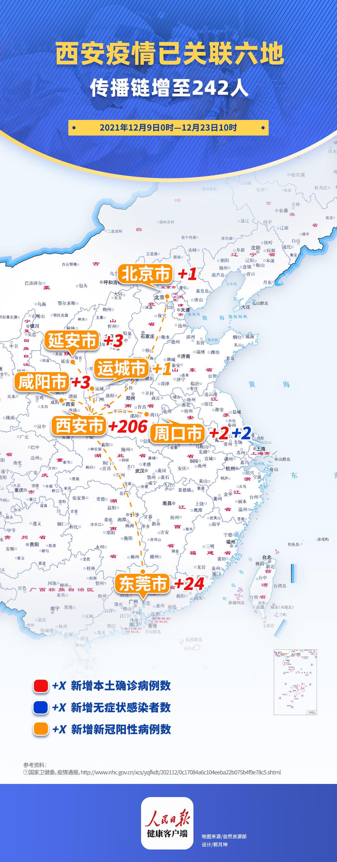 西安最新确诊情况，科技筑起防线，引领健康新生活