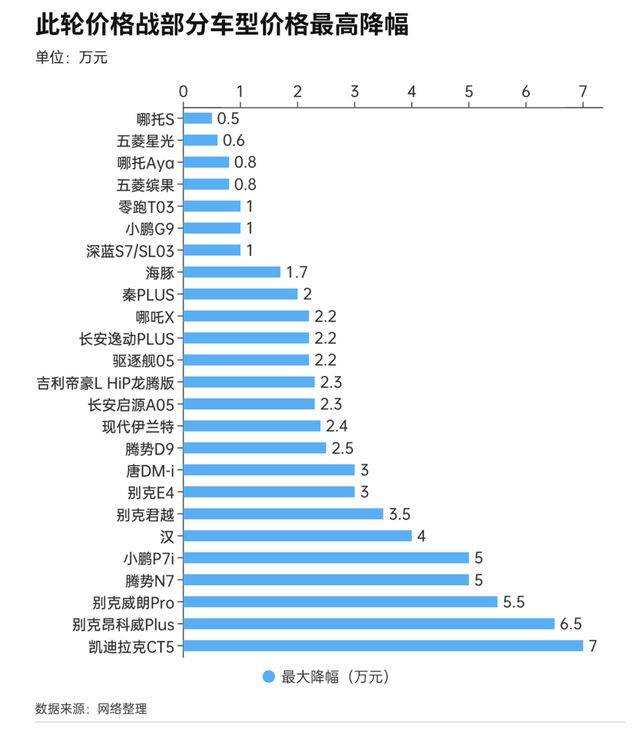 新车上市后多久降价,新车上市后多久降价，深入分析与个人观点