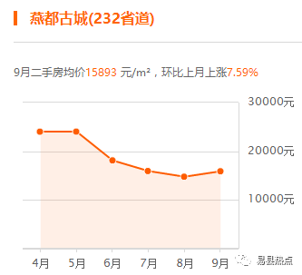 河北易县最新房价信息与自然美景探索，寻求内心平和与宁静的旅程