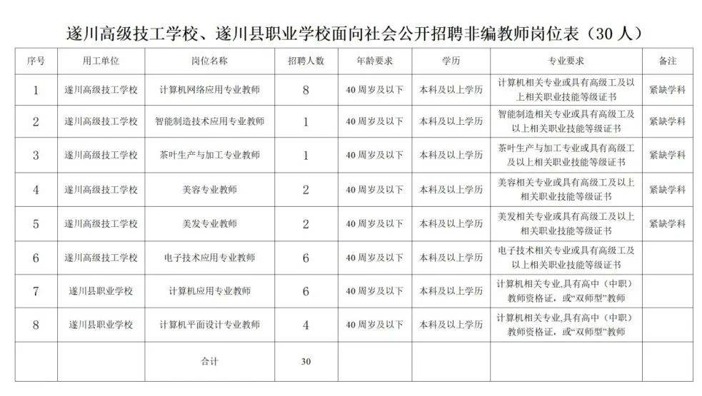 遂川网招聘信息更新,遂川网招聘信息更新啦！探寻小巷中的独特风味小店