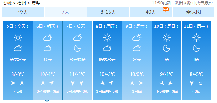 灵璧最新天气预告,灵璧最新天气预告获取指南