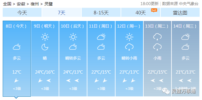 灵璧最新天气预告,灵璧最新天气预告获取指南