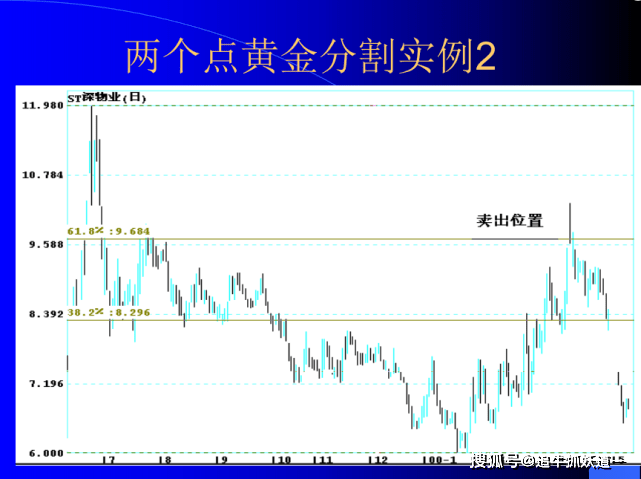 股票黄金分割点,股票黄金分割点，探索股市的奥秘，自信成就梦想