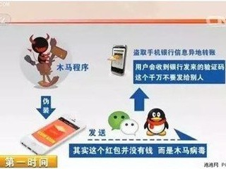 “微信抢红包新骗局揭秘”,微信抢红包新骗局揭秘，科技守护你的财产安全