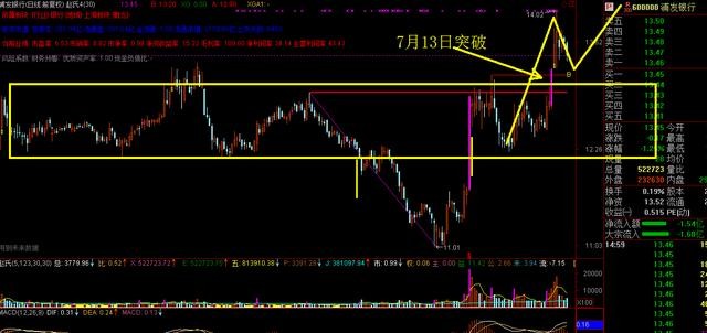 一步步教你完成股票投资任务，掌握最大股票投资策略与技巧