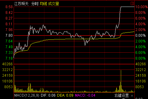 一步步教你完成股票投资任务，掌握最大股票投资策略与技巧