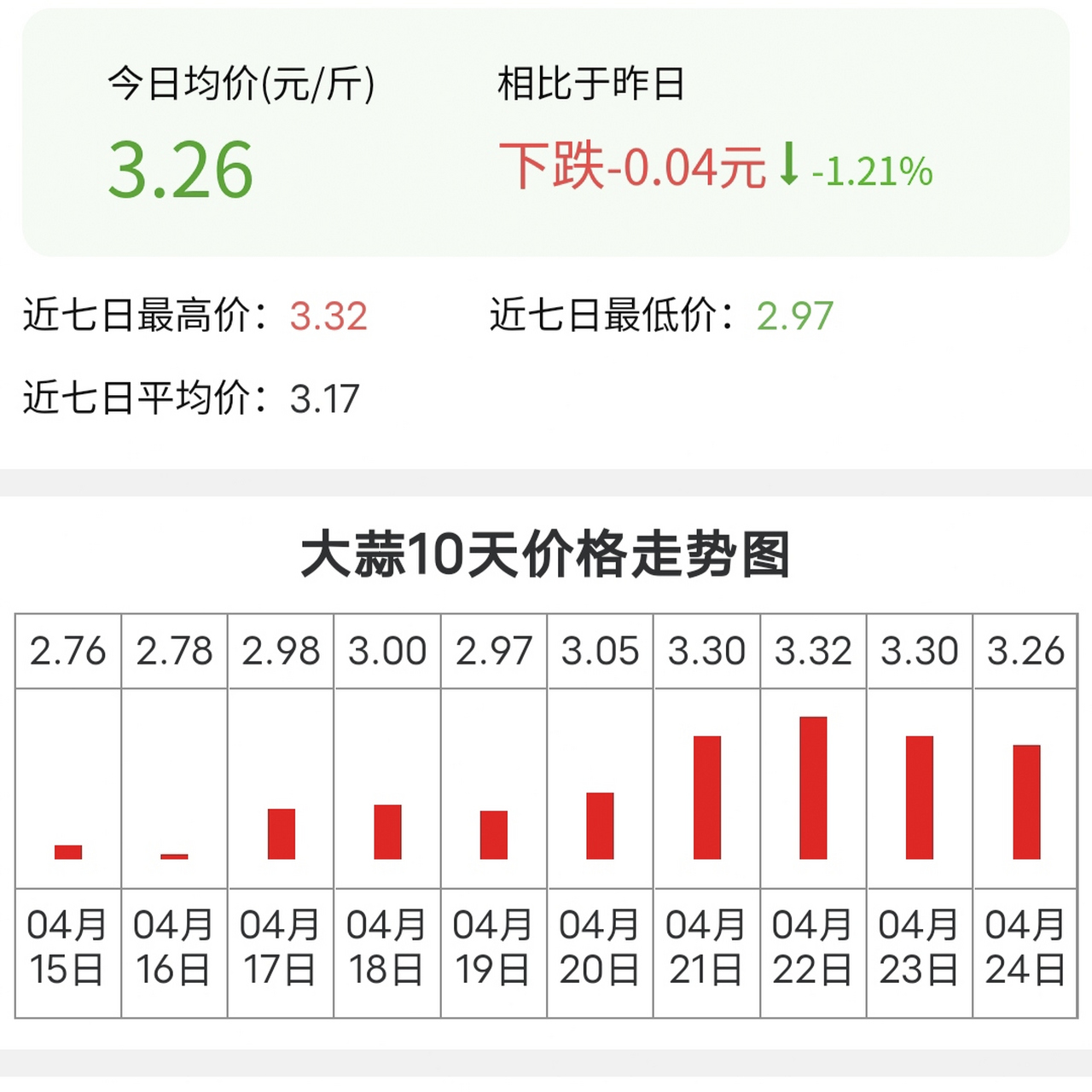 历年大蒜行情变迁，成长与自信的力量见证之路