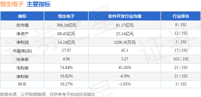 恒生电子股票价格飙升，见证学习与变化的魔力时刻