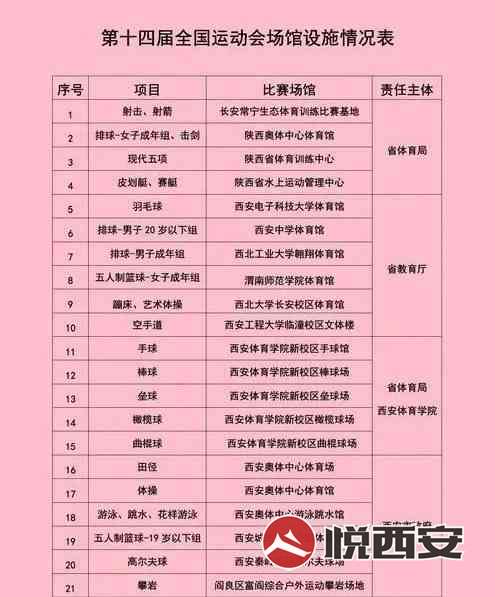 西安全运会选址最新动态揭秘，科技盛宴的前卫之旅