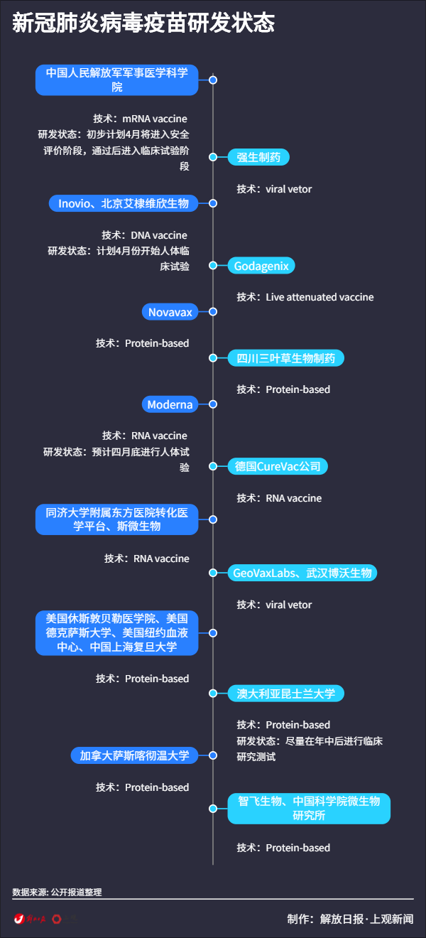 新冠检测进展，科技力量推动未来方向探寻