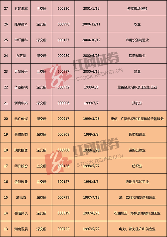 湖南上市公司精英一览，企业风采展示名单