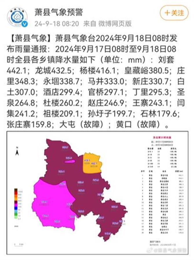 萧县最新天气预报更新通知