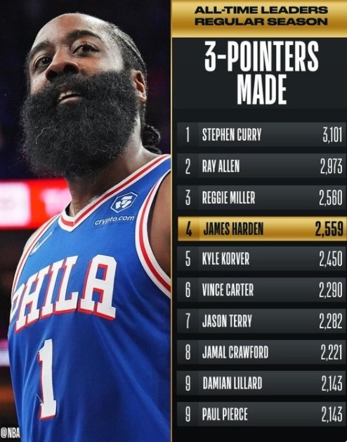 NBA历史三分榜最新排名揭秘，库里、克莱之争，谁将成为新一代三分王？