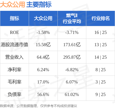 大众公用最新动态，铸就辉煌公用事业篇章
