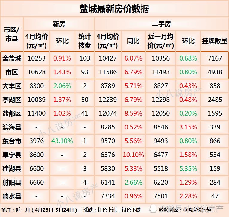盐城最新房价概览，盐城房价动态更新汇总