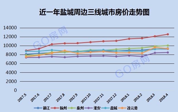 盐城最新房价概览，盐城房价动态更新汇总