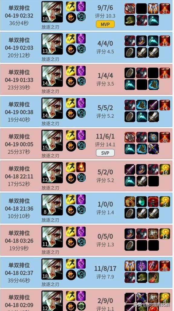 ig瑞文比赛