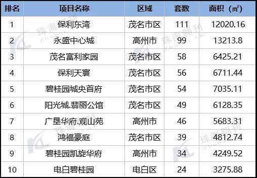 高州房价行情深度解析，回顾与洞察