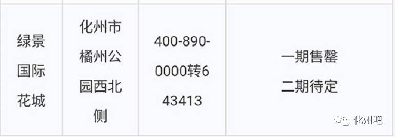 高州房价行情深度解析，回顾与洞察