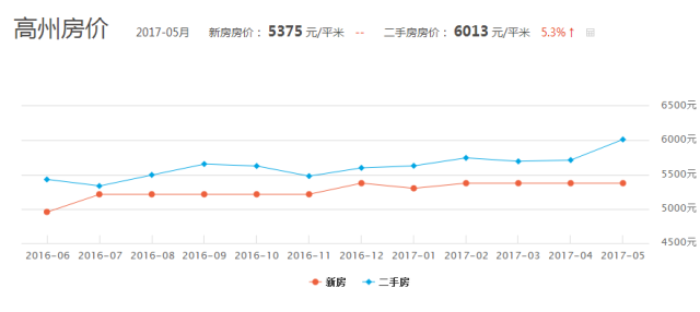 高州房价行情深度解析，回顾与洞察